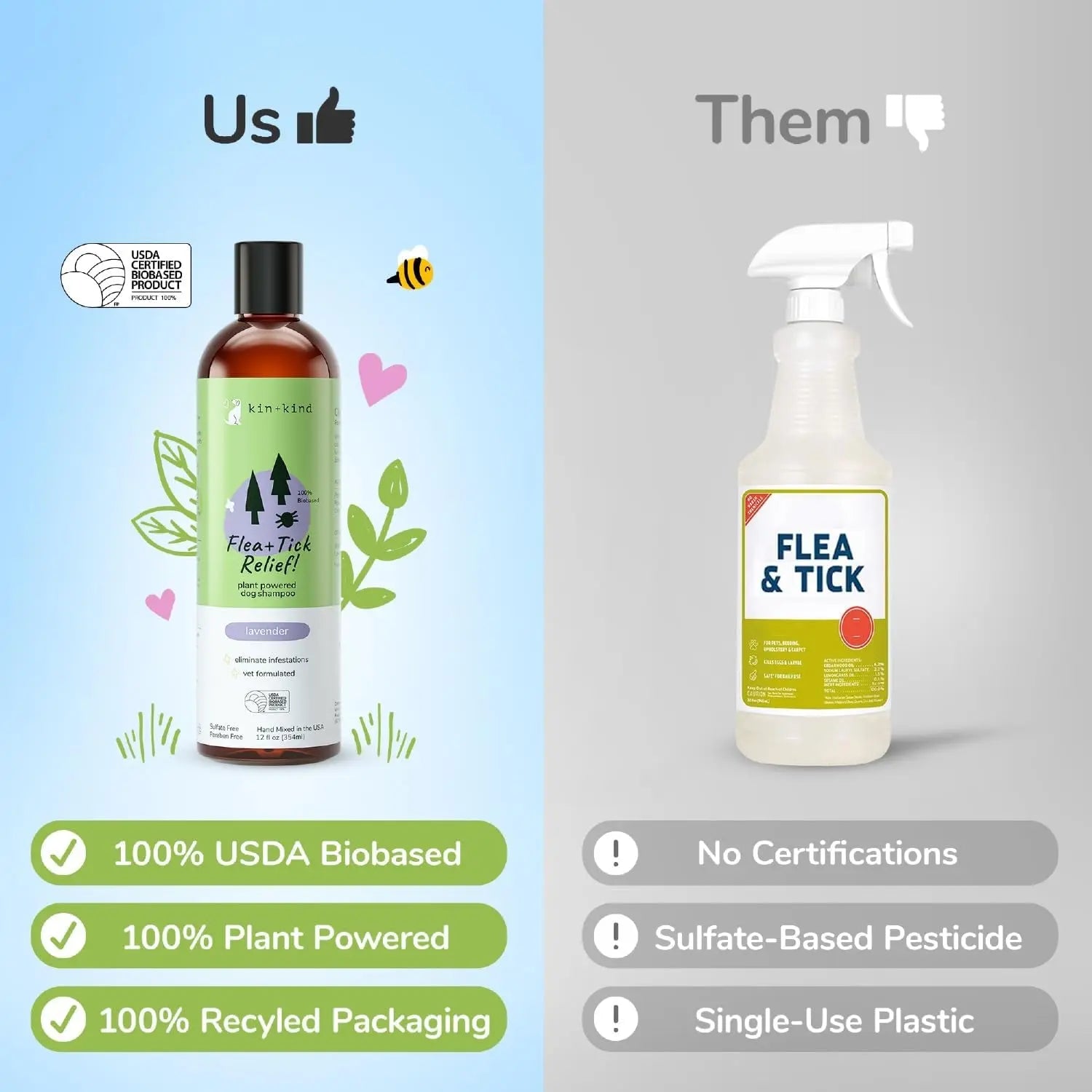 Kin+Kind Flea &amp; Tick Dog Shampoo – Plant-Based Lavender Treatment, 12 oz