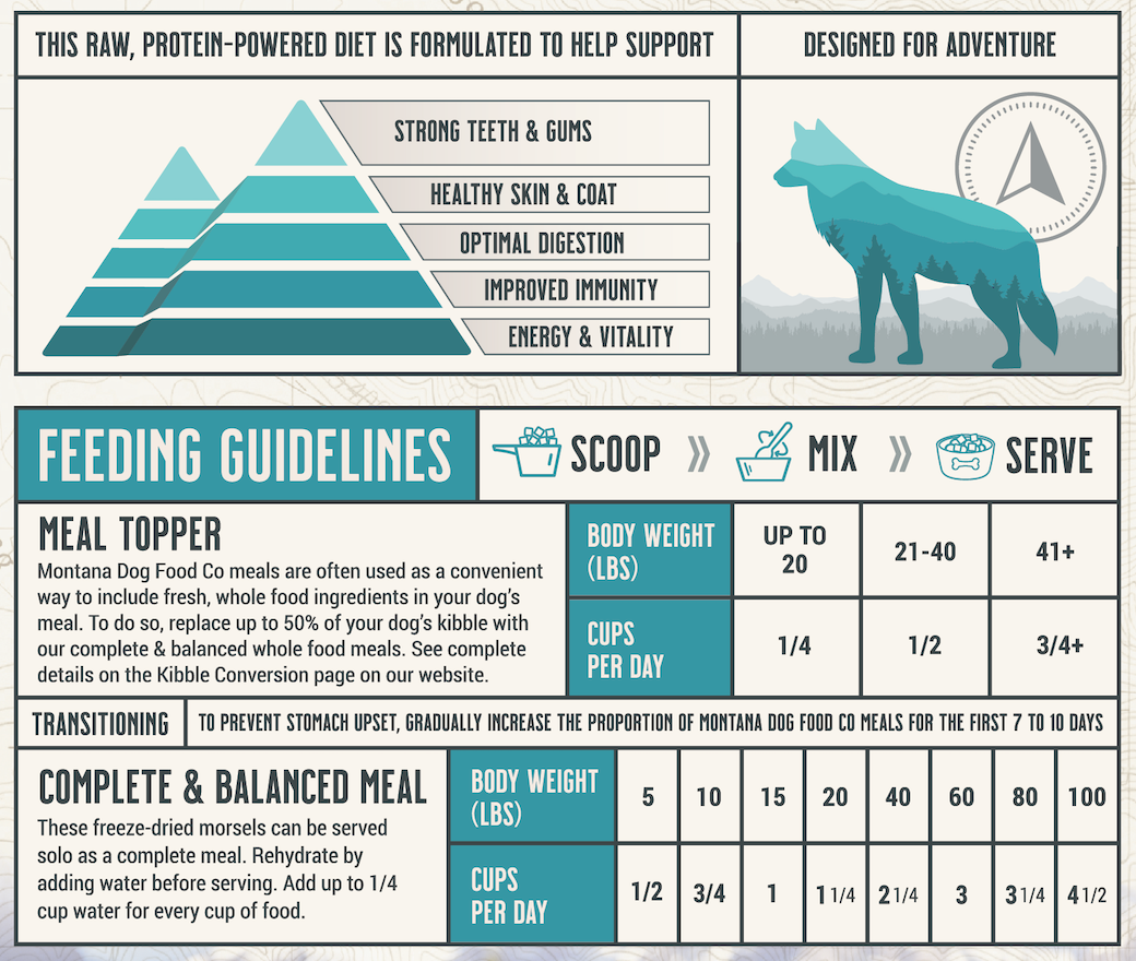 Grain-free Surf &amp; Turf Freeze-dried Raw Adventure Fuel (Dog Food)