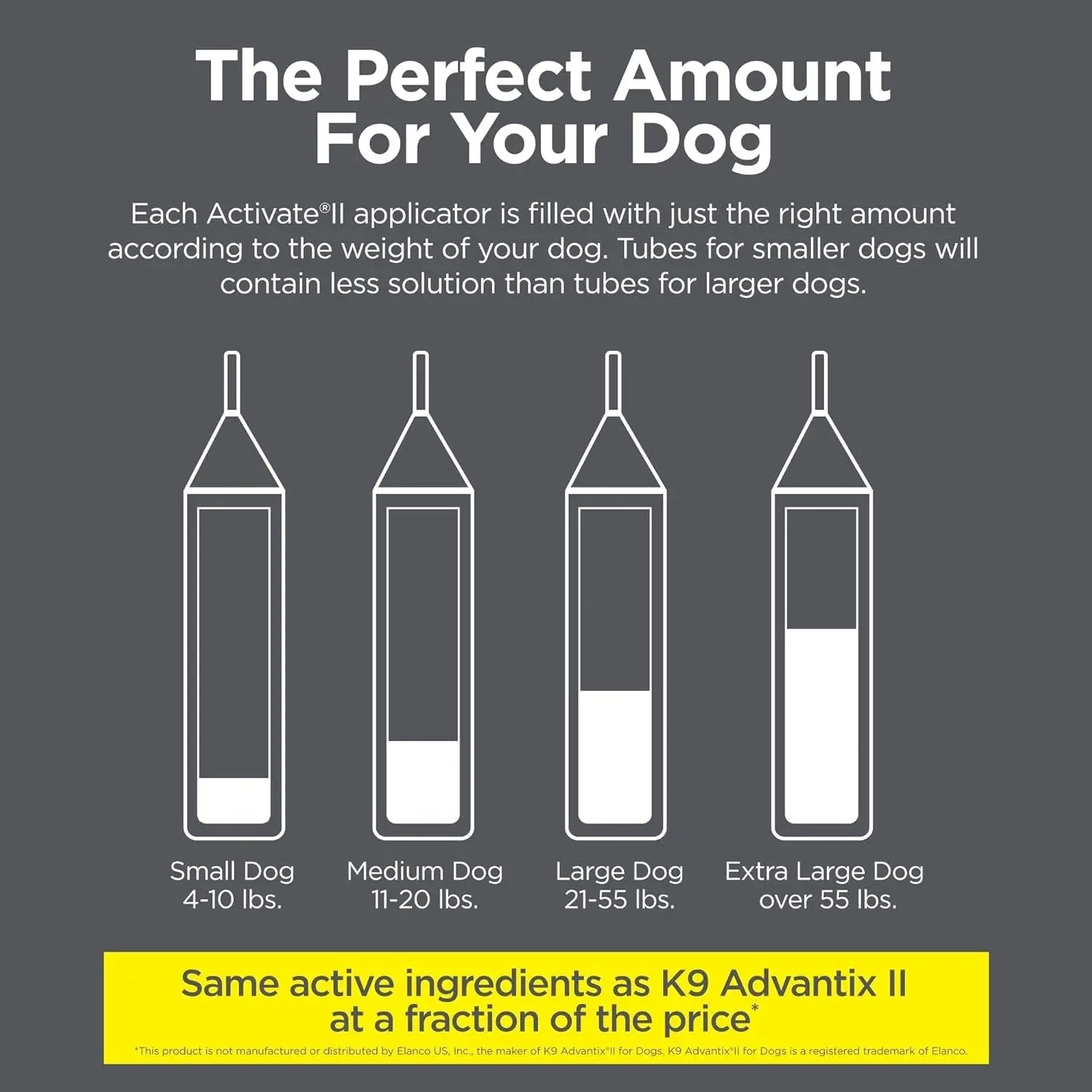 TevraPet Activate II Flea &amp; Tick for Dogs 11–20 lbs – 4 Month Supply