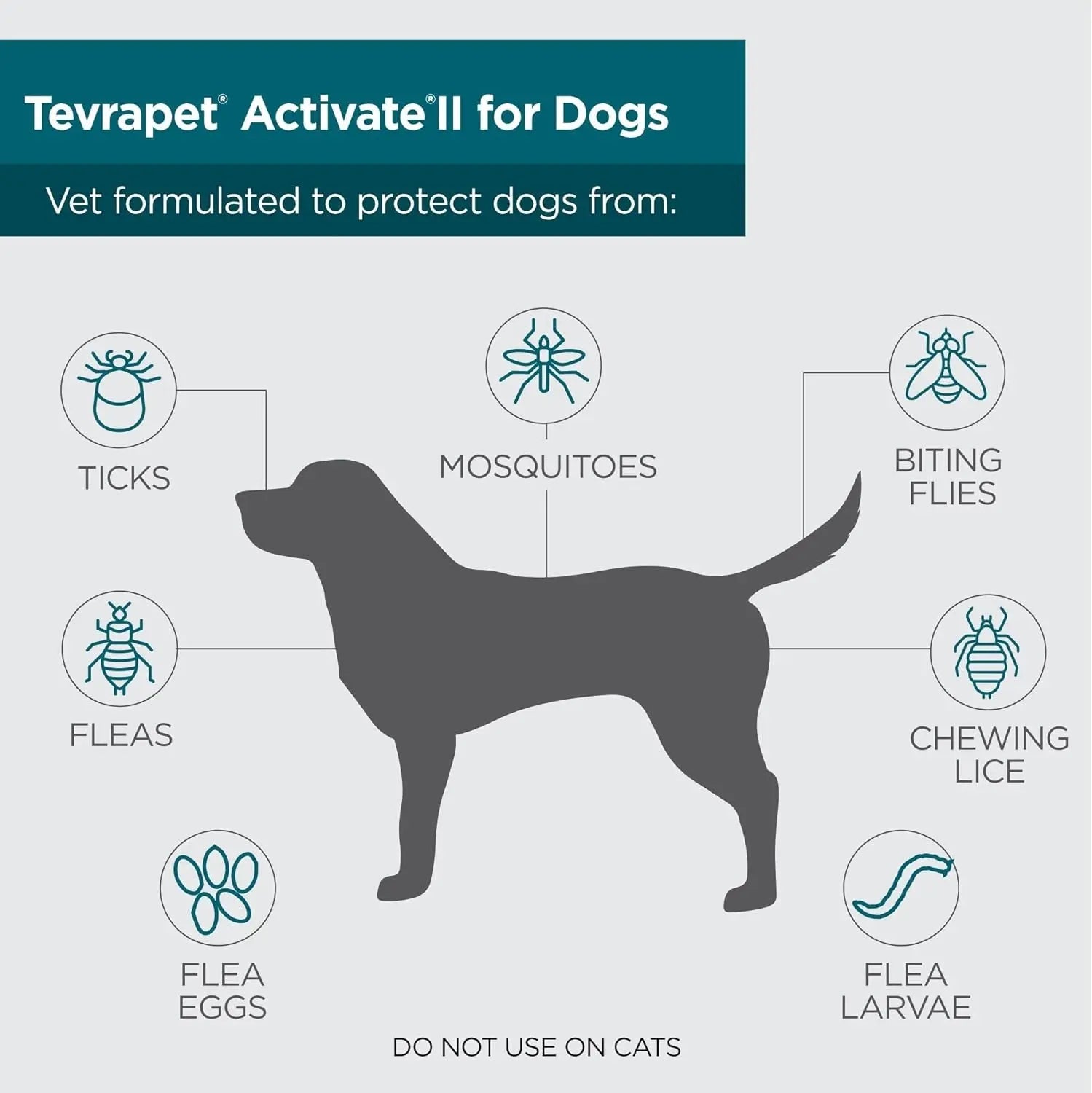 TevraPet Activate II Flea &amp; Tick for Dogs 55+ lbs – 4 Month Supply