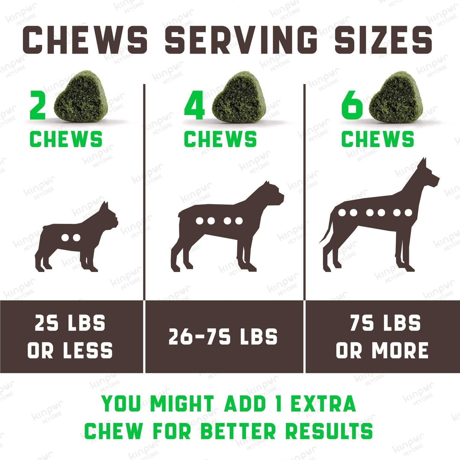 Green Lawn Chews for Dogs Urine Neutralizer Cranberry ACV &amp; Enzymes