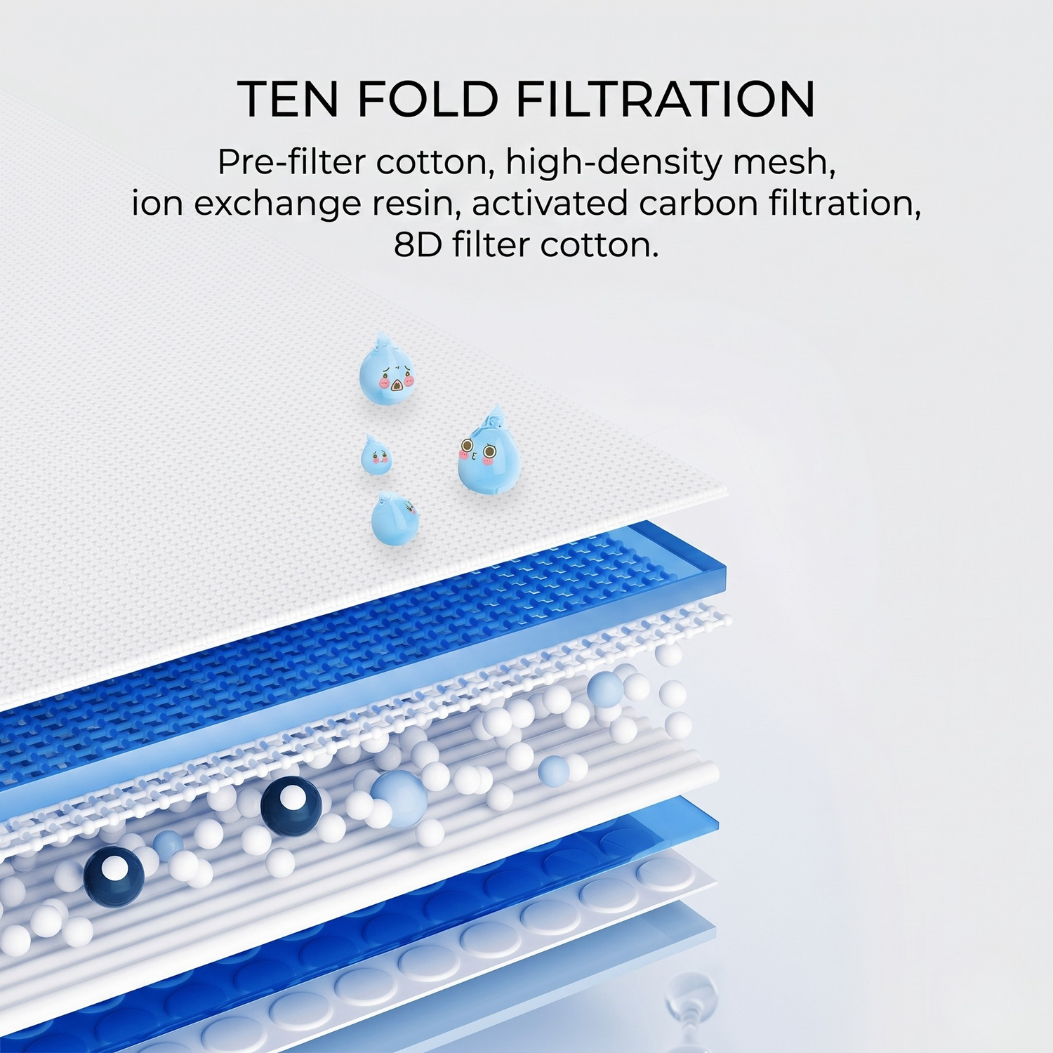 Circulating Pet Water Fountain