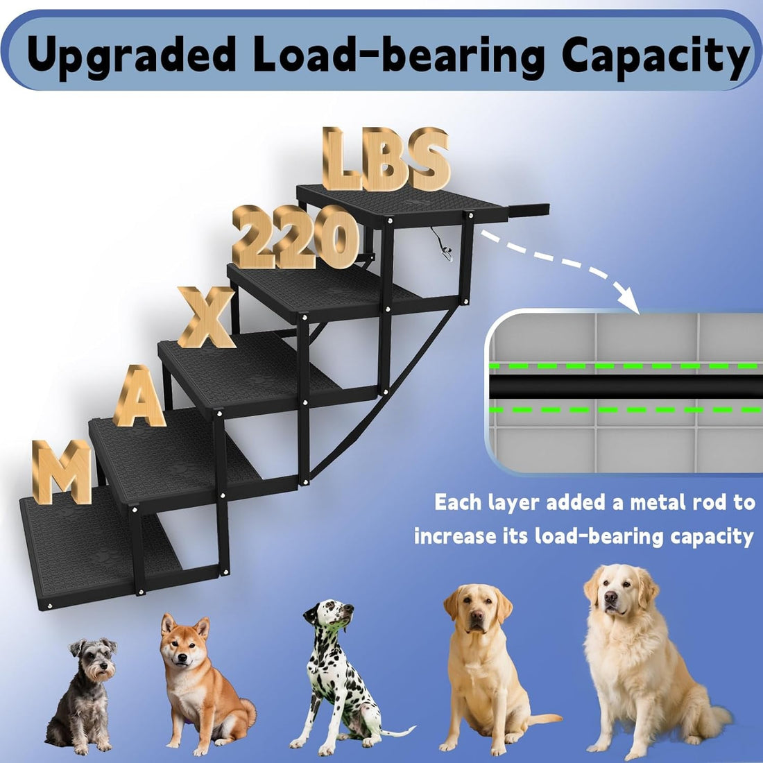 Dog Stairs for Car Foldable Pet Steps Heavy Duty Large Dogs 5 Step