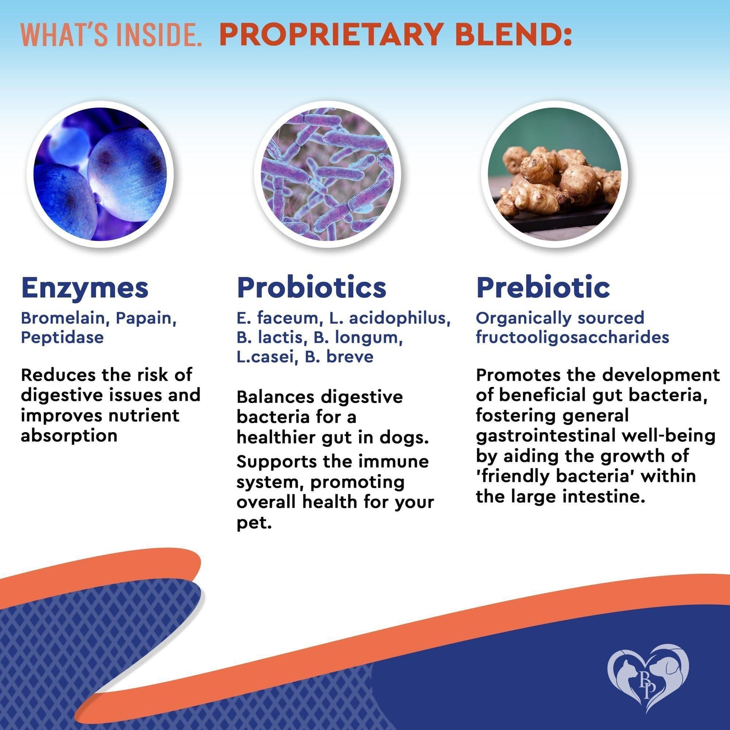 Probiotics &amp; Prebiotics for Dogs &amp; Cats Digestive Enzymes Gut Health
