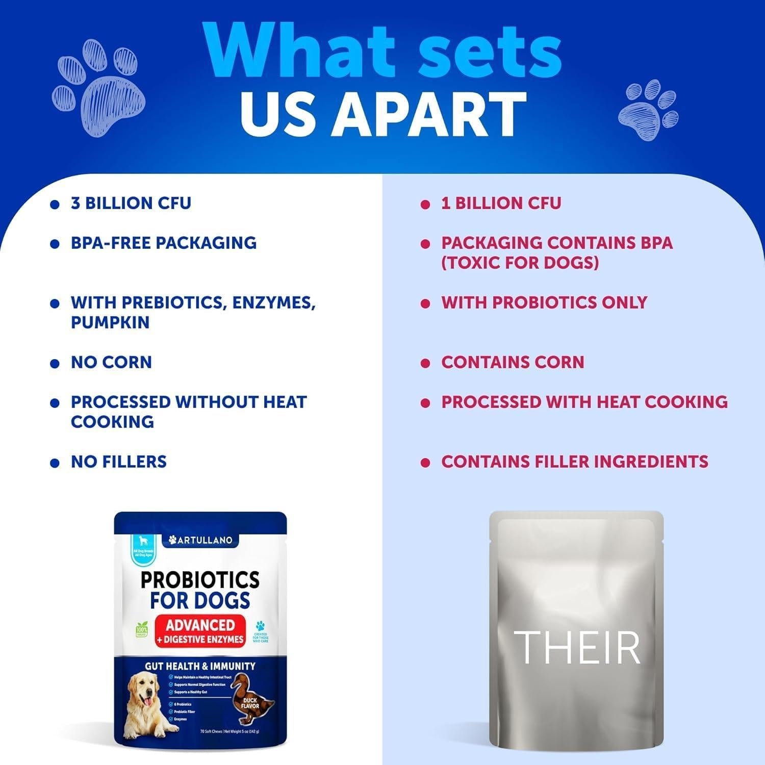 Probiotics for Dogs 70 Chews Duck Flavor Gut Health &amp; Prebiotics