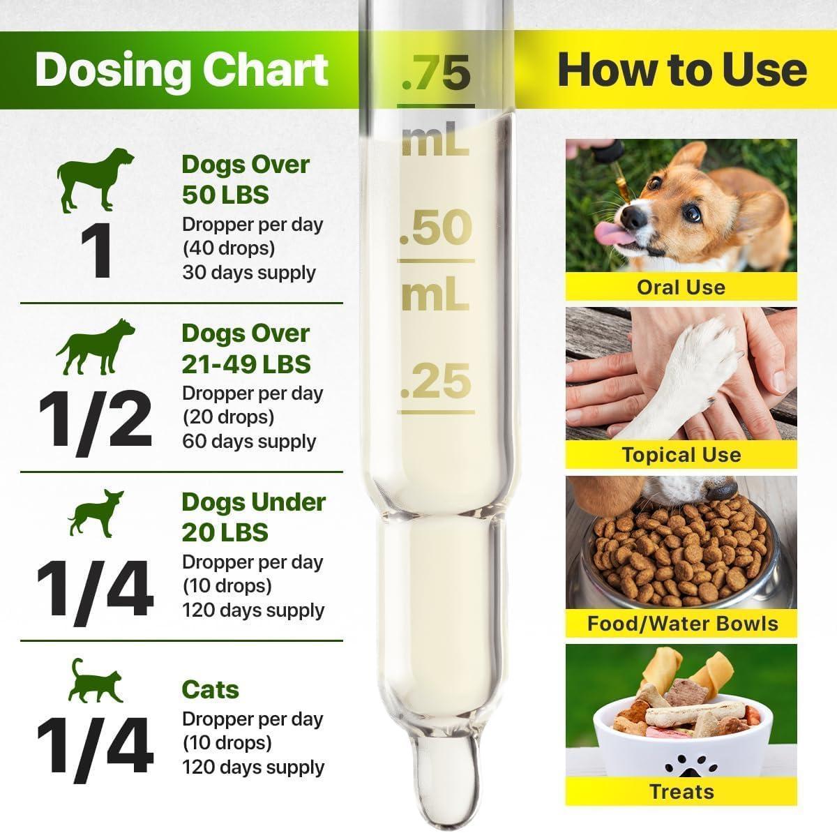 Hemp &amp; Salmon Oil for Dogs Omega 3-6-9 Skin &amp; Coat 1 fl oz