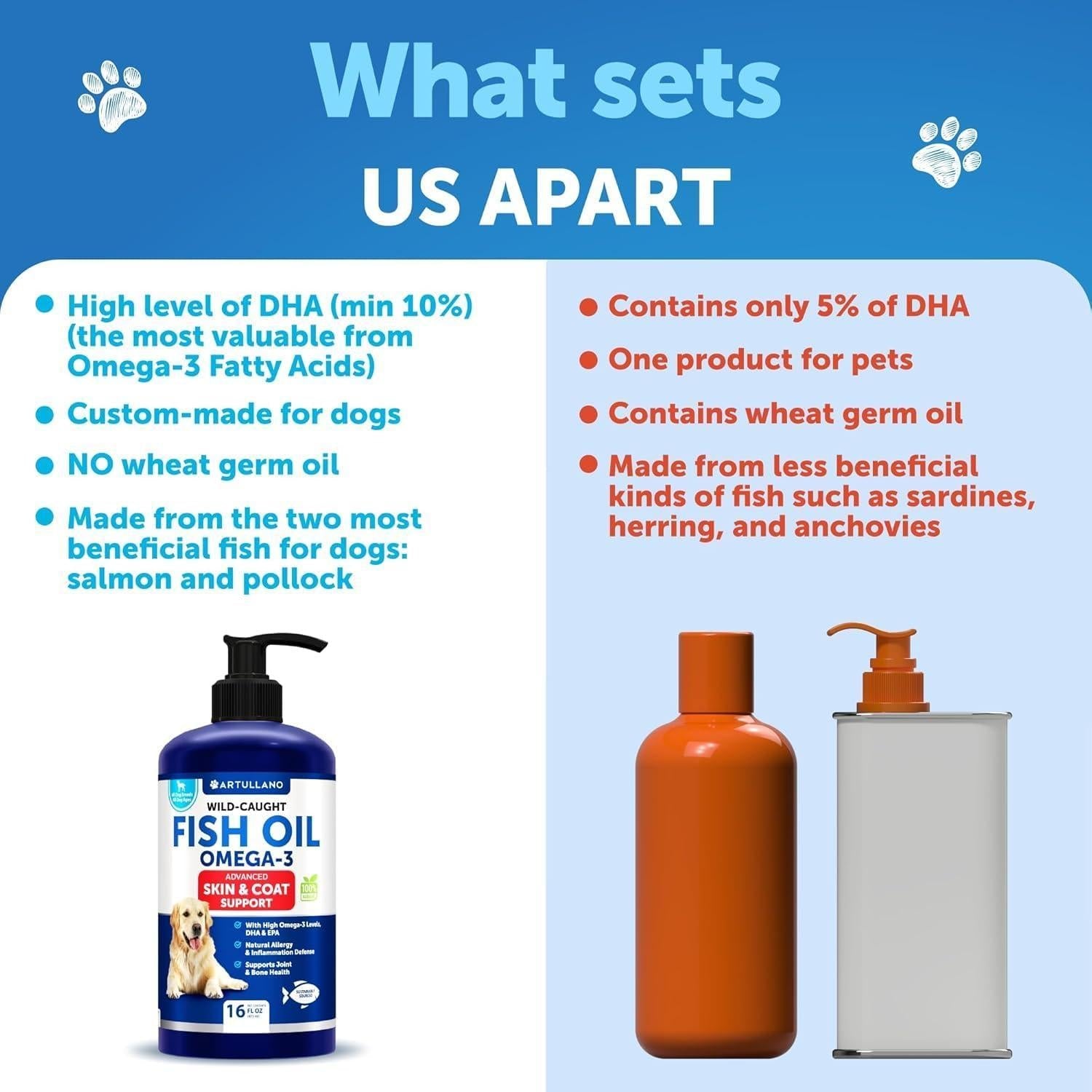 Omega-3 Fish Oil for Dogs 16 fl oz Skin &amp; Coat Support