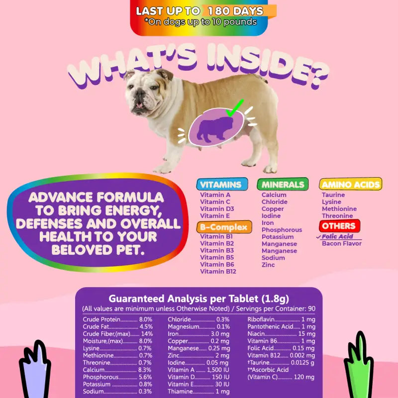 Multivitamin for Dogs &amp; Cats. Prenatal Vitamins. 90 Tabs