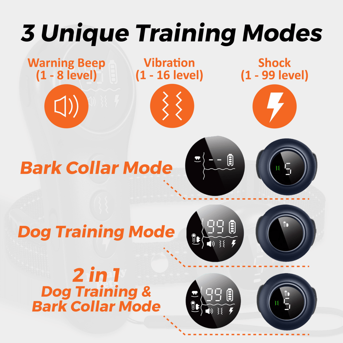 NeoAlly 2-in-1 Dog Training &amp; Bark Control Collar | Automatic Barking Detection, Remote Shock, 5-150lbs Dogs | Rechargeable, Waterproof
