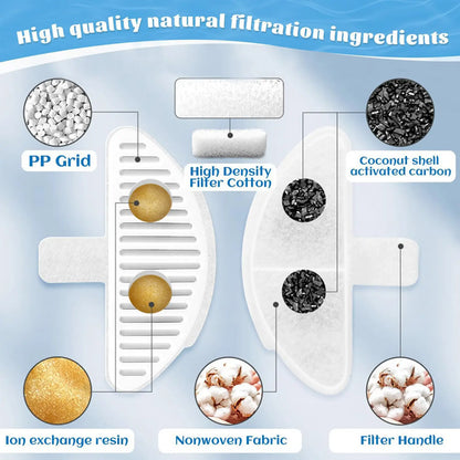 Pet Fountain Replacement Filter and Cotton Pad Kit