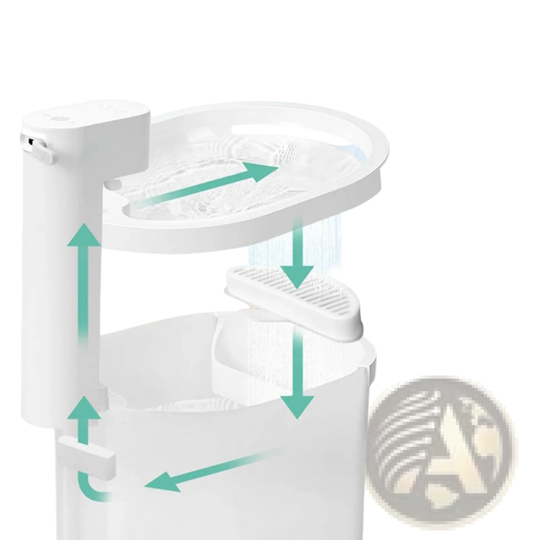 Pet Fountain Replacement Filter and Cotton Pad Kit
