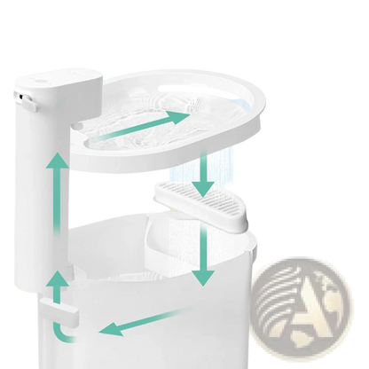 Pet Fountain Replacement Filter and Cotton Pad Kit
